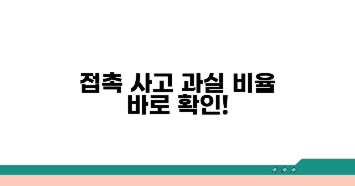 접촉 사고 시 과실 비율 확인 방법