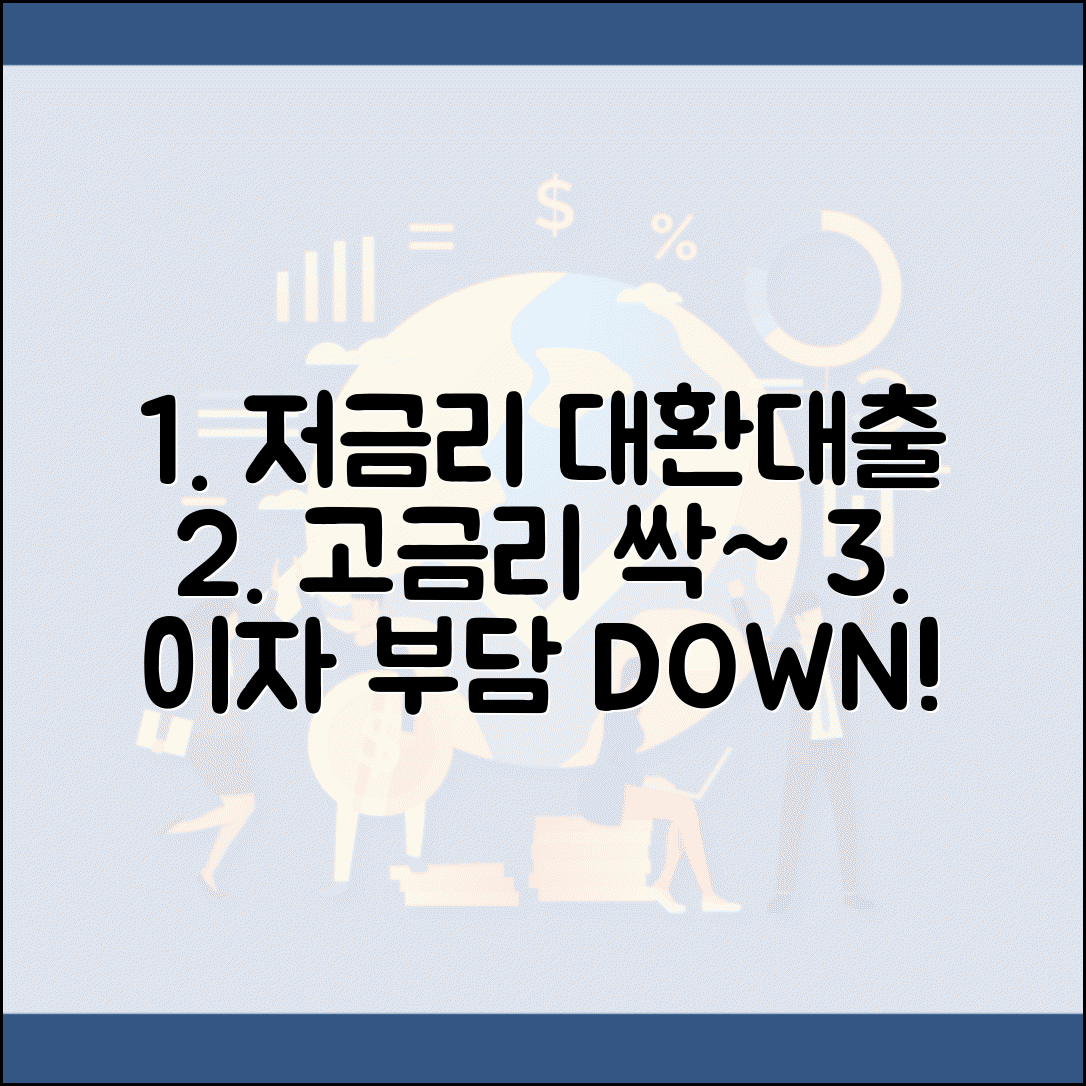 저금리 채무통합대환대출 | 고금리 채무 저금리로 갈아타기