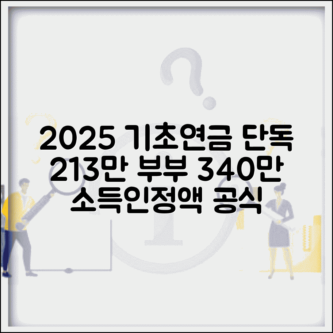 기초연금 선정기준액 2025년 | 단독가구 213만원 부부가구 340만 8천원 | 소득인정액 계산 공식