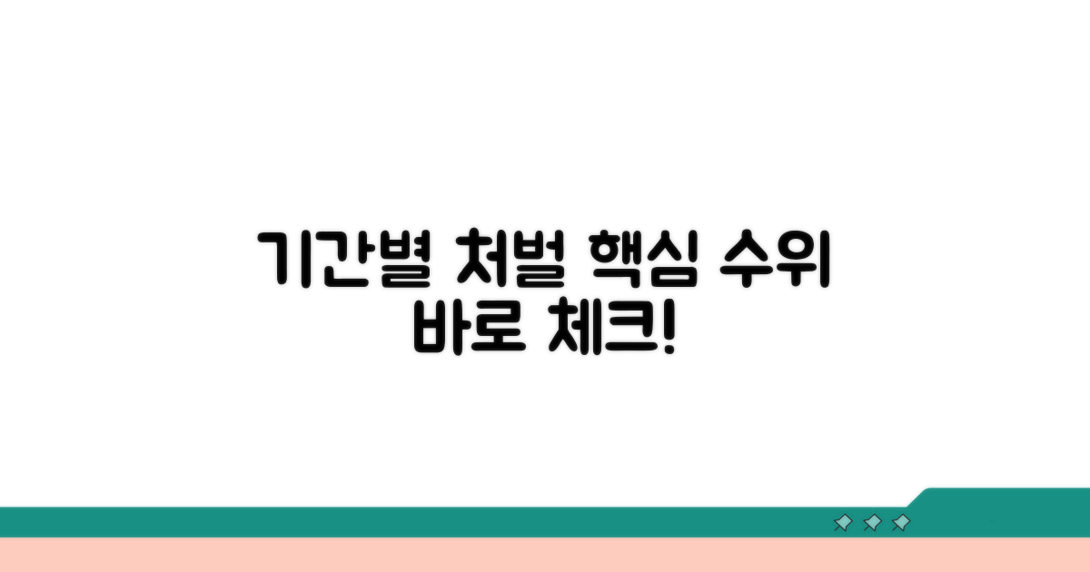기간별 처벌 수위 핵심 체크