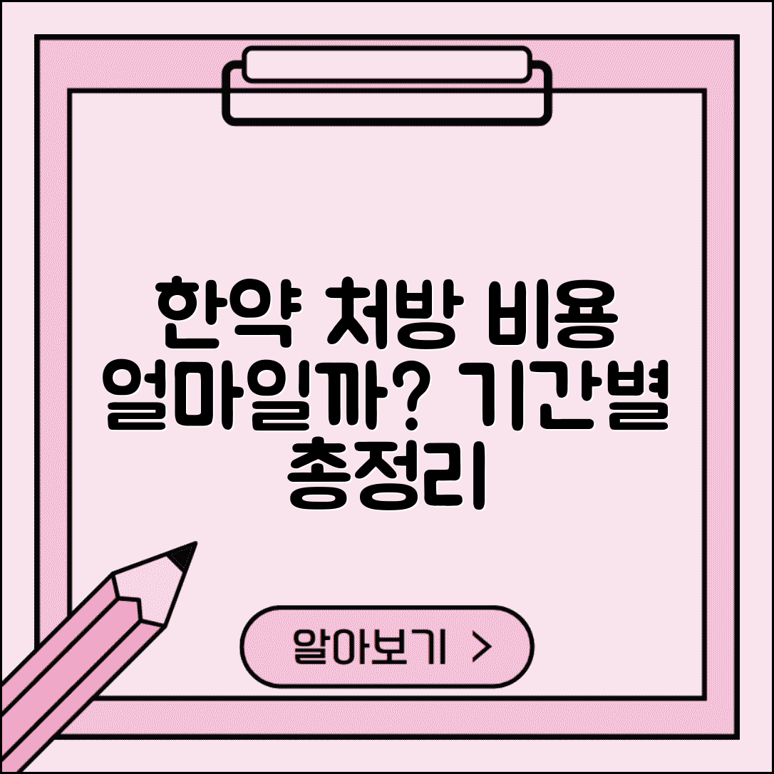 한의원 한약 처방 비용 | 한약 처방료와 복용 기간별 비용
